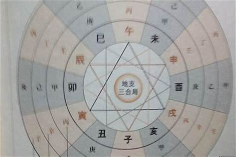 天魁坐命|天魁坐命，運勢強盛！命宮身宮解析，成就與困境攻略